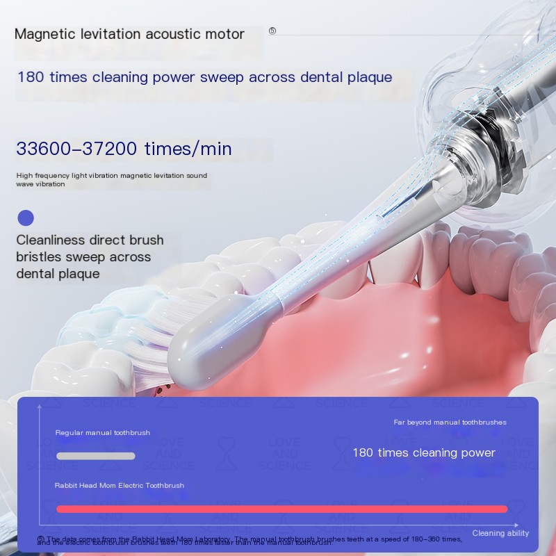 Rabbit Head Mom Children's Magnetic Suspension Soundwave Electric Toothbrush