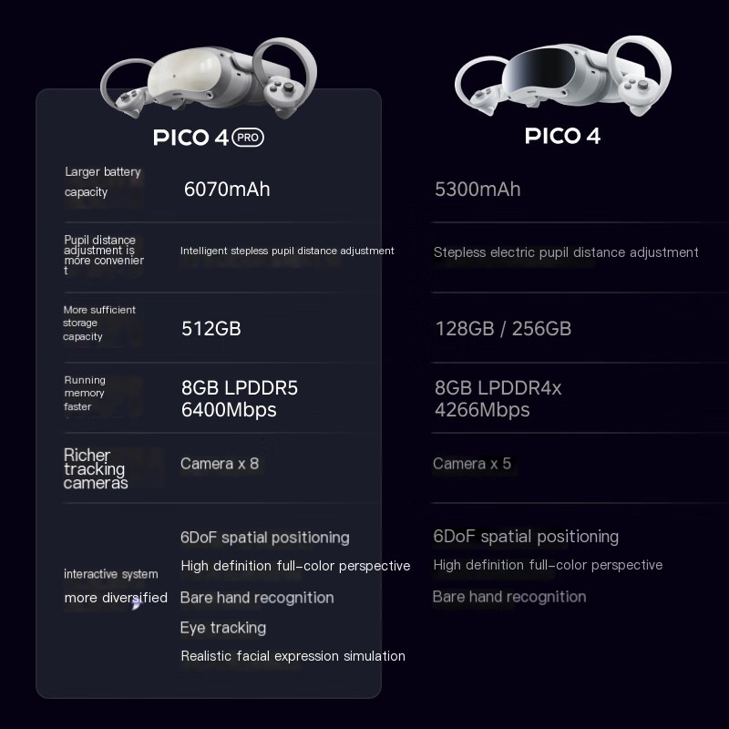 PICO4K+facial expression simulation VR gaming all-in-one machine