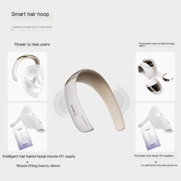 FLOSSOM lifting and tightening beauty device - Image 4