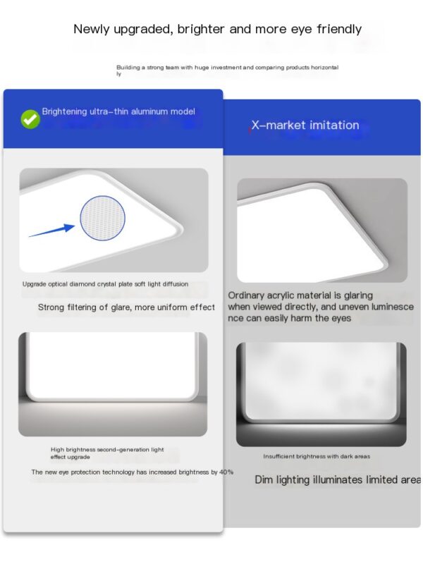 Package installation simple and ultra-thin full spectrum eye protection ceiling light - Image 2