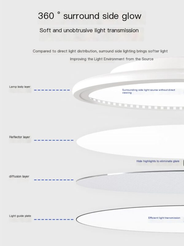 Package installation simple and ultra-thin full spectrum eye protection ceiling light - Image 4
