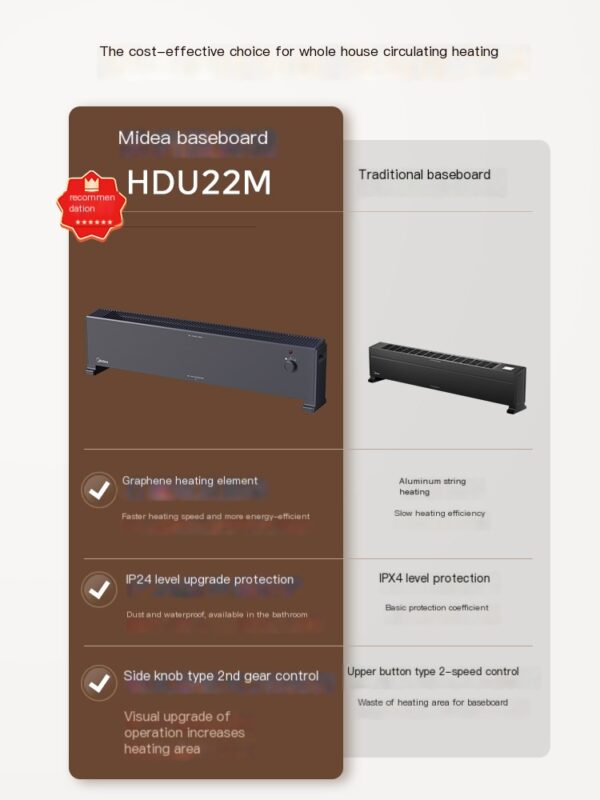 Midea graphene heater baseboard - Image 2