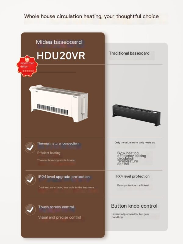 Midea heater, household baseboard electric heater - Image 3