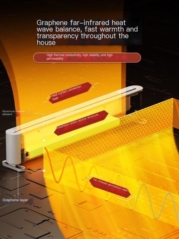 Philips baseboard heater large area intelligent model - Image 3