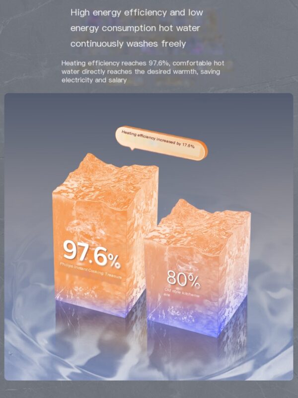 Philips Instant Kitchen Treasure Electric Water Heater - Image 3