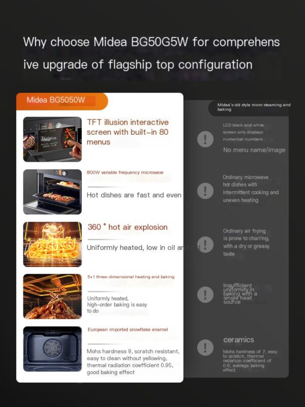 Midea Micro Steaming and Baking Integrated Machine Household Multi functional G5/R5 Series Embedded Electric Oven - Image 2
