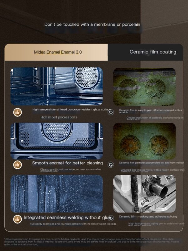 Midea Micro Steaming and Baking Integrated Machine Household Multi functional G5/R5 Series Embedded Electric Oven - Image 3