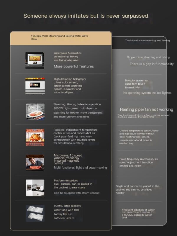 Yidunpu Microwave Oven Steaming and Oven Integrated Machine 4-in-1 - Image 2