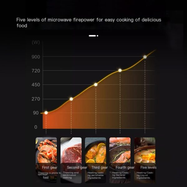 Midea embedded microwave oven with high cost-effectiveness - Image 2
